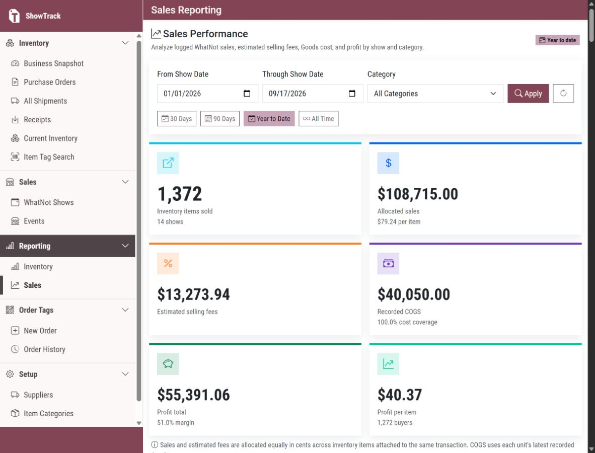 ShowTrack sales report displaying sold item count, allocated sales, estimated fees, recorded COGS, profit, and performance charts